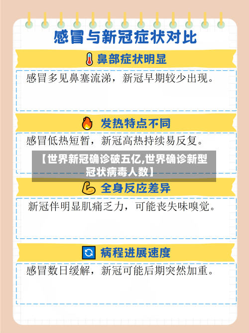 【世界新冠确诊破五亿,世界确诊新型冠状病毒人数】-第2张图片