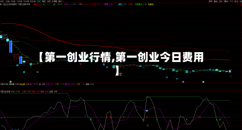 【第一创业行情,第一创业今日费用】