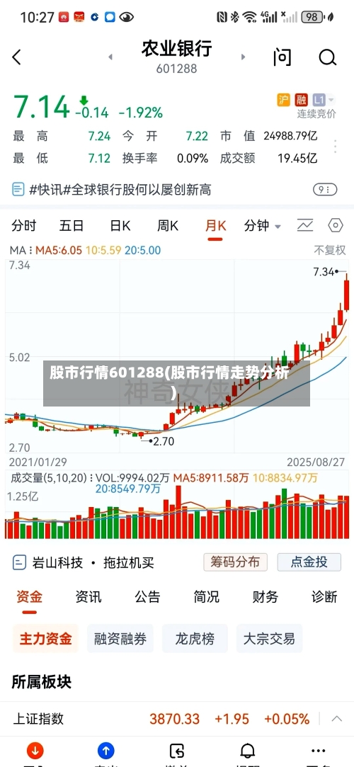 股市行情601288(股市行情走势分析)-第2张图片