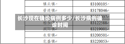 长沙现在确诊病例多少/长沙病例确诊时间-第2张图片