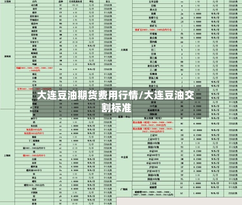 大连豆油期货费用行情/大连豆油交割标准-第2张图片