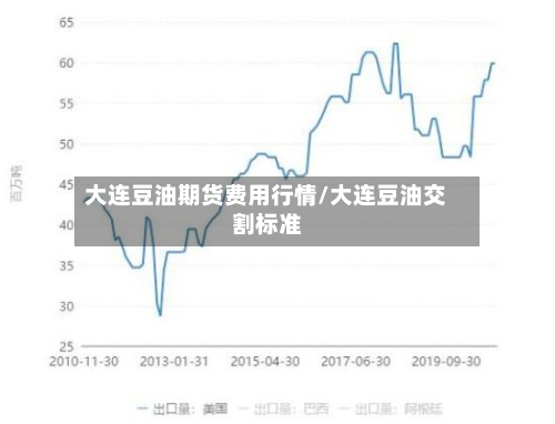 大连豆油期货费用行情/大连豆油交割标准