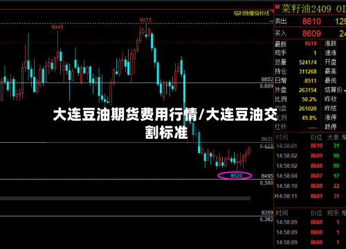 大连豆油期货费用行情/大连豆油交割标准-第3张图片
