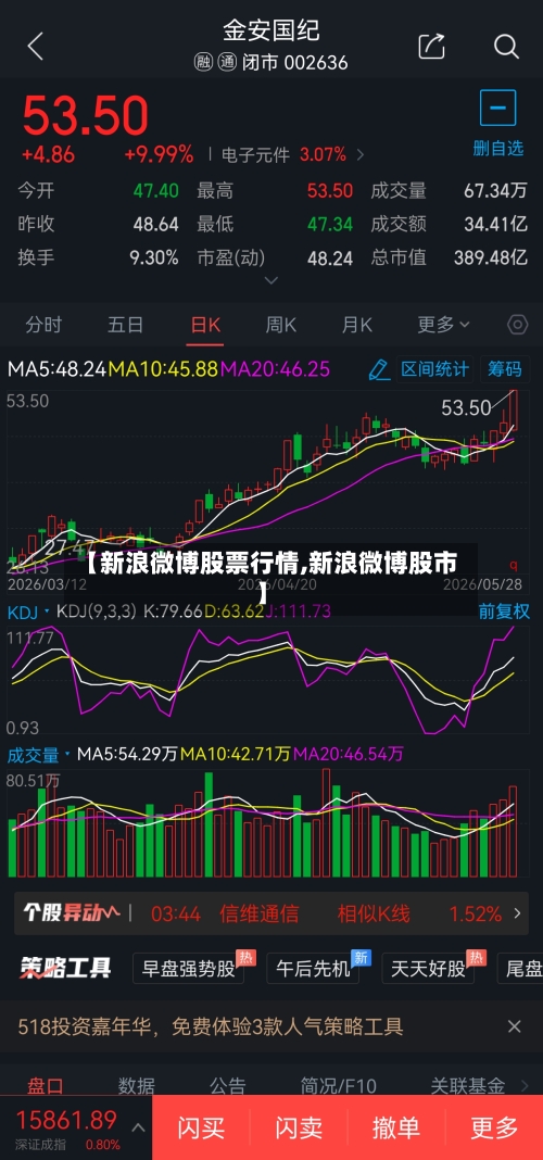【新浪微博股票行情,新浪微博股市】-第2张图片