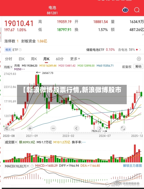 【新浪微博股票行情,新浪微博股市】