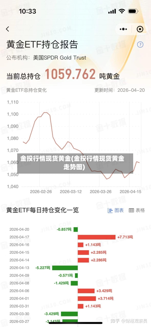 金投行情现货黄金(金投行情现货黄金走势图)-第2张图片