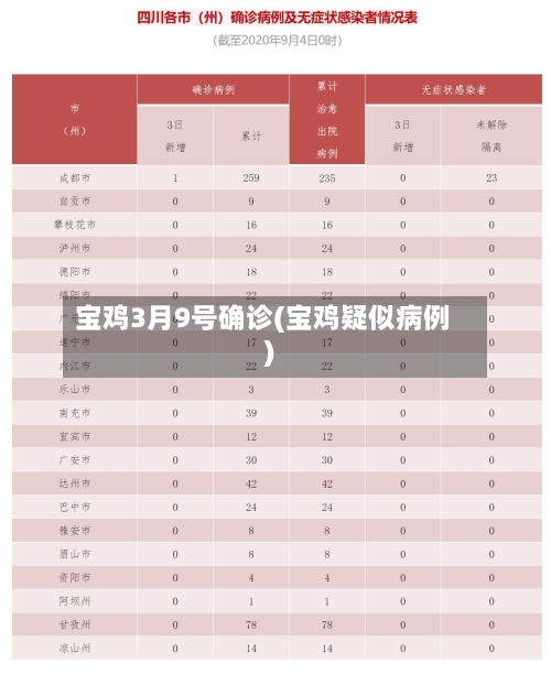 宝鸡3月9号确诊(宝鸡疑似病例)