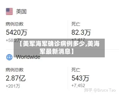 【美军海军确诊病例多少,美海军最新消息】
