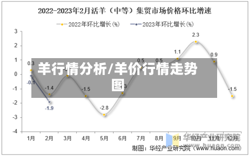 羊行情分析/羊价行情走势图-第2张图片