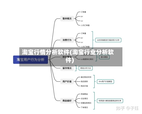 淘宝行情分析软件(淘宝行业分析软件)