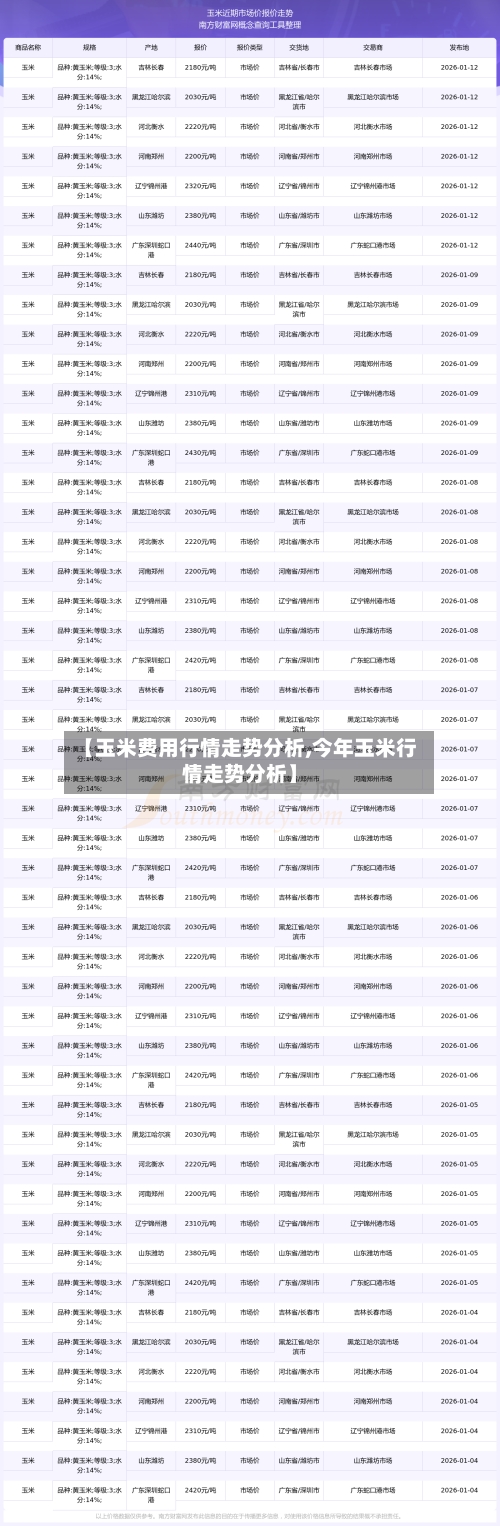 【玉米费用行情走势分析,今年玉米行情走势分析】