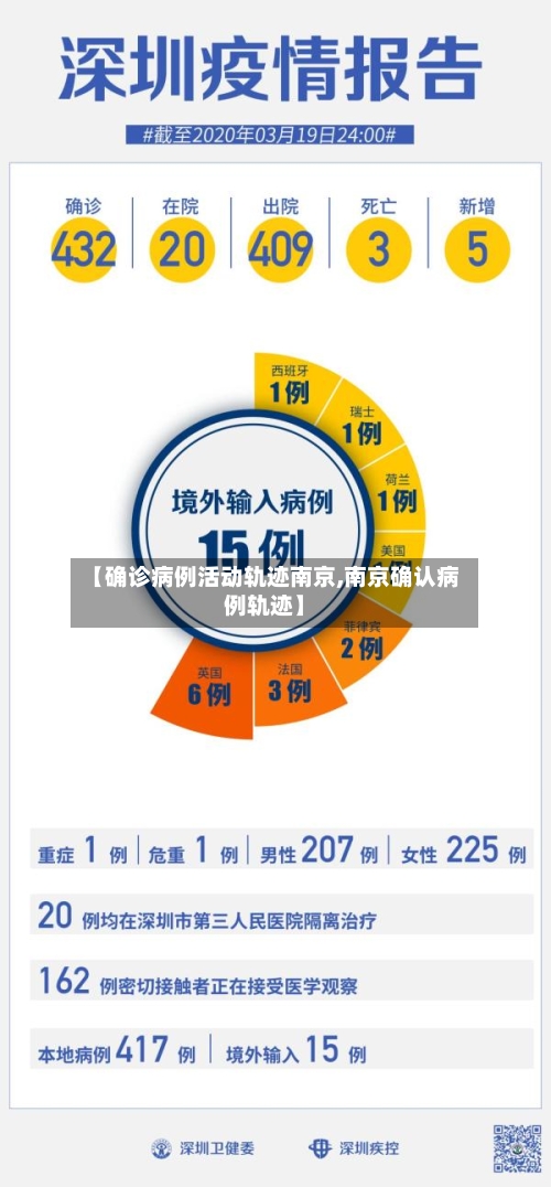 【确诊病例活动轨迹南京,南京确认病例轨迹】