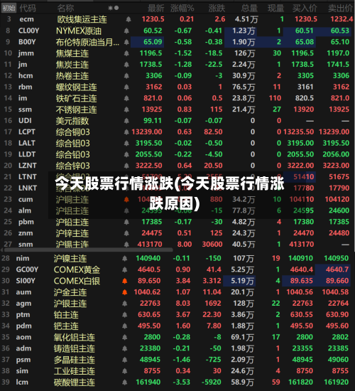 今天股票行情涨跌(今天股票行情涨跌原因)-第2张图片