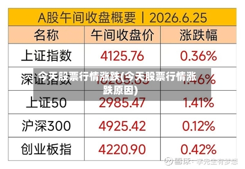 今天股票行情涨跌(今天股票行情涨跌原因)