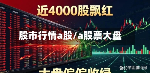 股市行情a股/a股票大盘