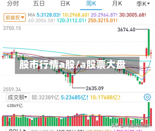 股市行情a股/a股票大盘-第3张图片