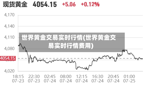 世界黄金交易实时行情(世界黄金交易实时行情费用)