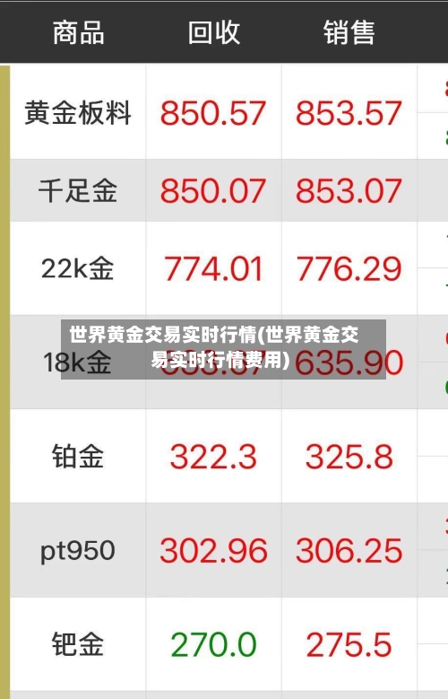 世界黄金交易实时行情(世界黄金交易实时行情费用)-第2张图片