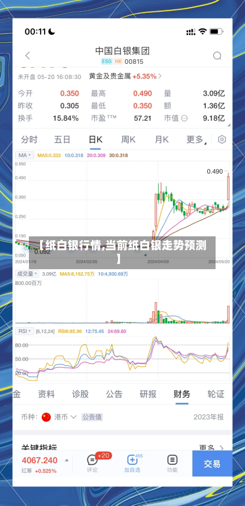 【纸白银行情,当前纸白银走势预测】-第2张图片