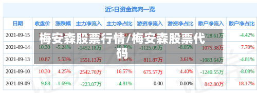 梅安森股票行情/梅安森股票代码