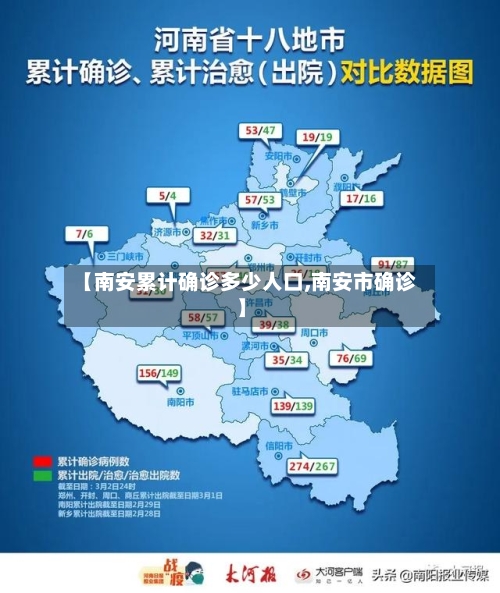 【南安累计确诊多少人口,南安市确诊】
