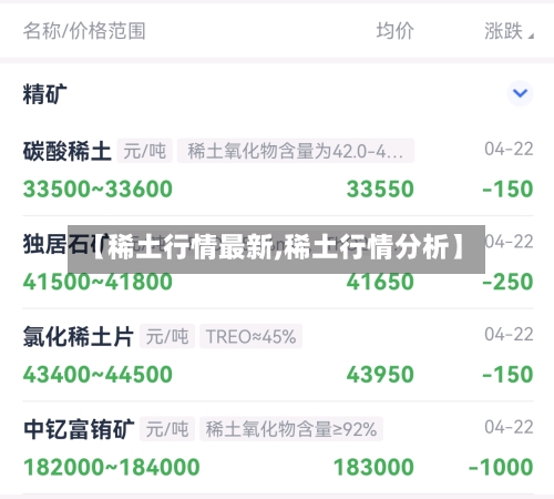 【稀土行情最新,稀土行情分析】