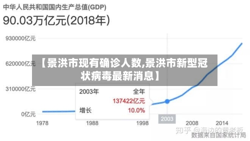 【景洪市现有确诊人数,景洪市新型冠状病毒最新消息】