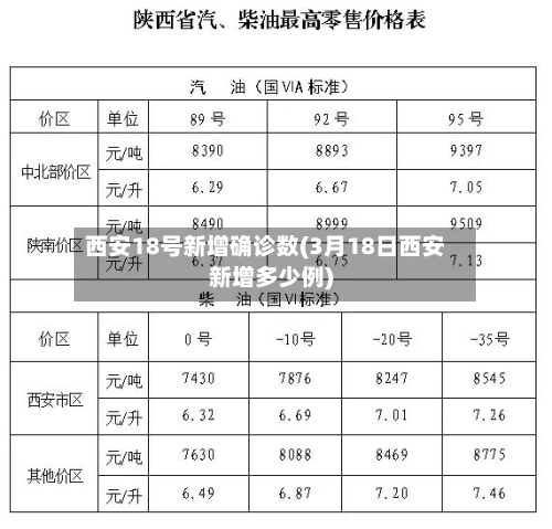 西安18号新增确诊数(3月18日西安新增多少例)