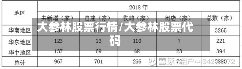 大参林股票行情/大参林股票代码
