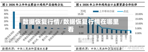 数据恢复行情/数据恢复行情在哪里看