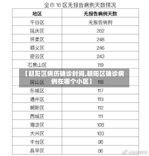 【朝阳区病历确诊时间,朝阳区确诊病例在哪个小区】-第2张图片