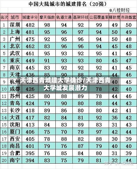 天津西青城建大学确诊/天津西青大学城发展潜力