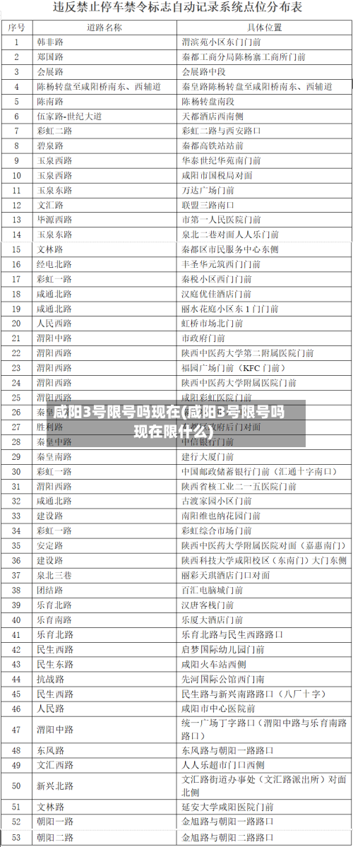 咸阳3号限号吗现在(咸阳3号限号吗现在限什么)-第2张图片