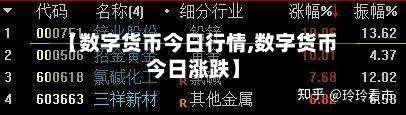 【数字货币今日行情,数字货币今日涨跌】