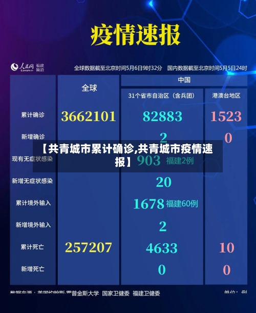 【共青城市累计确诊,共青城市疫情速报】