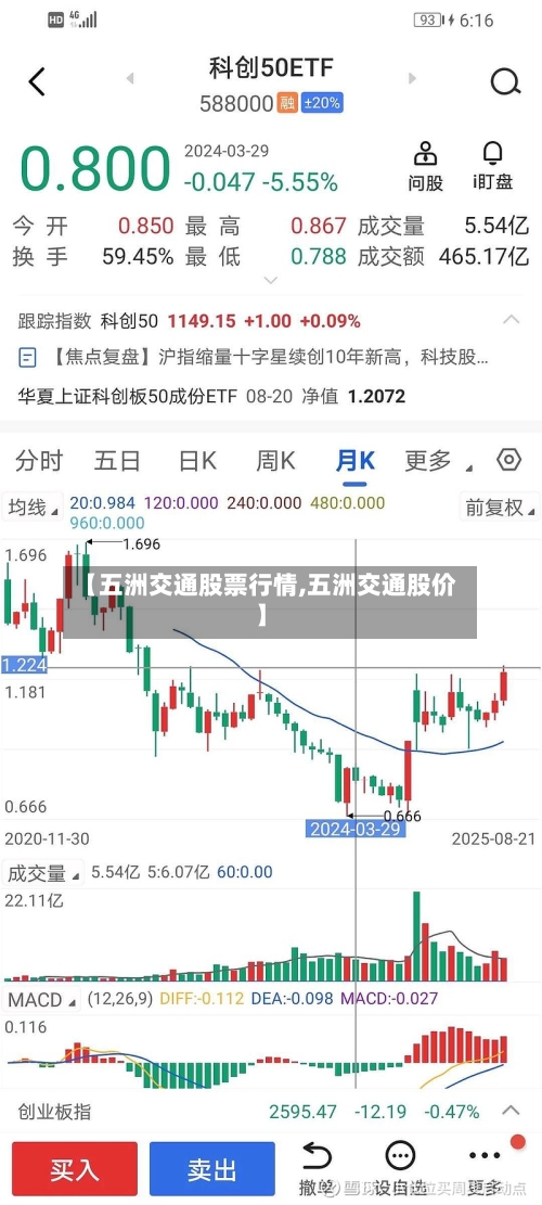 【五洲交通股票行情,五洲交通股价】-第3张图片
