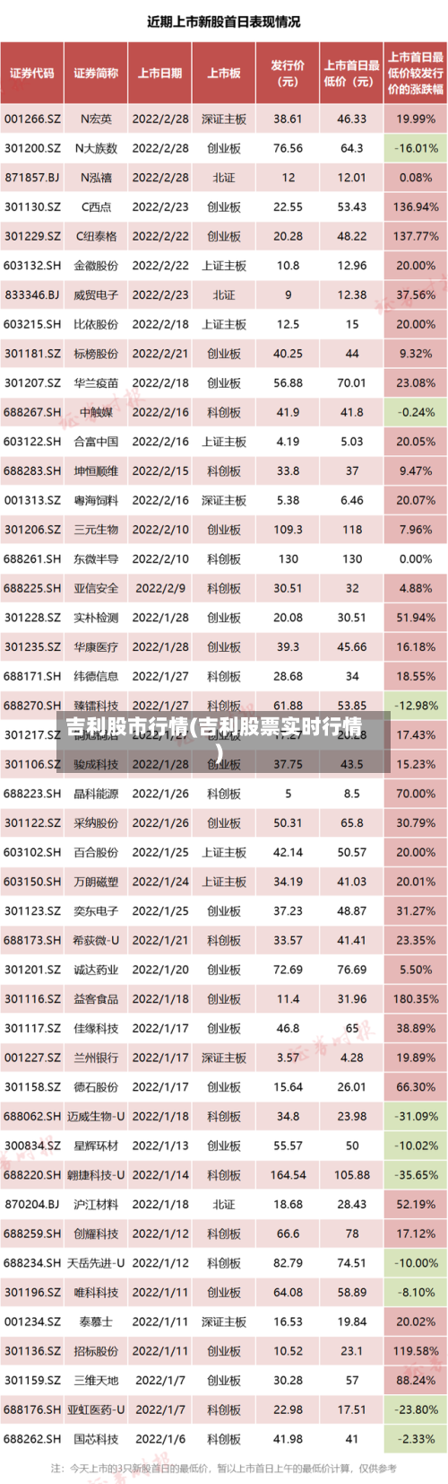 吉利股市行情(吉利股票实时行情)
