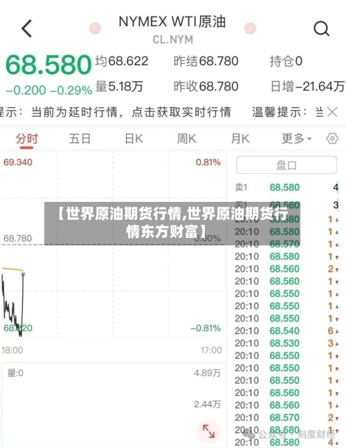 【世界原油期货行情,世界原油期货行情东方财富】