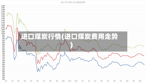 进口煤炭行情(进口煤炭费用走势)-第2张图片