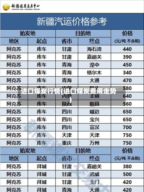 进口煤炭行情(进口煤炭费用走势)-第3张图片