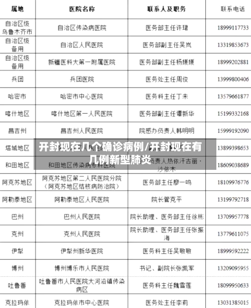 开封现在几个确诊病例/开封现在有几例新型肺炎