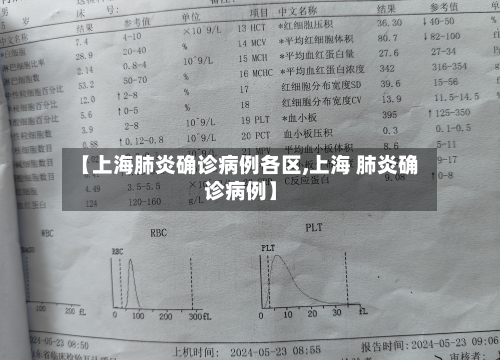 【上海肺炎确诊病例各区,上海 肺炎确诊病例】