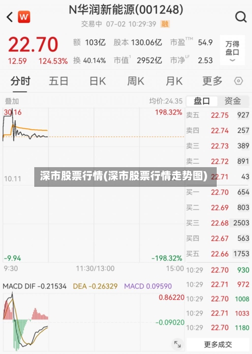 深市股票行情(深市股票行情走势图)