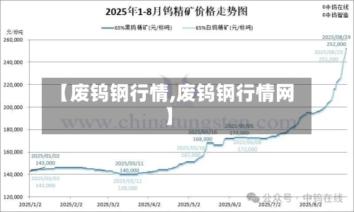 【废钨钢行情,废钨钢行情网】