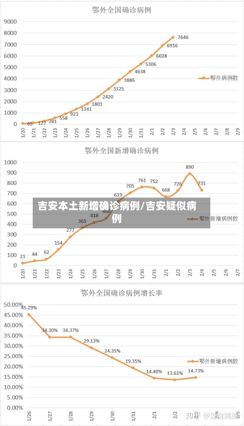 吉安本土新增确诊病例/吉安疑似病例
