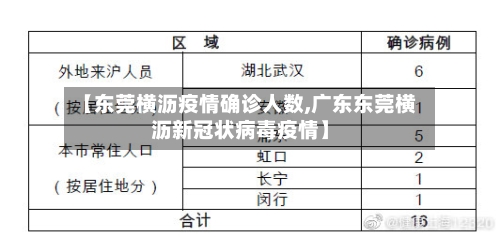 【东莞横沥疫情确诊人数,广东东莞横沥新冠状病毒疫情】
