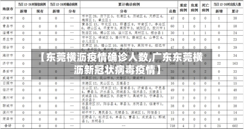 【东莞横沥疫情确诊人数,广东东莞横沥新冠状病毒疫情】-第2张图片