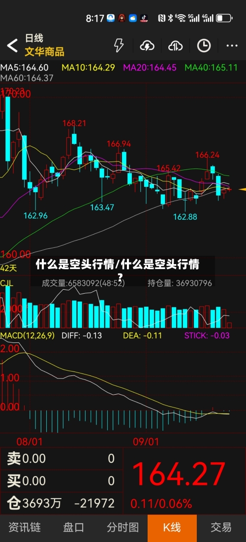 什么是空头行情/什么是空头行情?-第3张图片