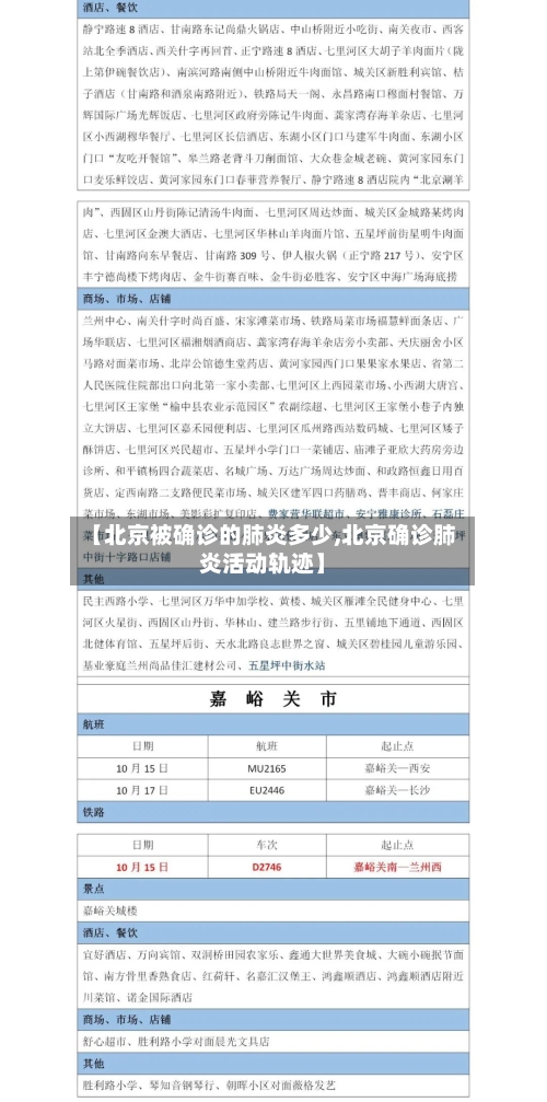 【北京被确诊的肺炎多少,北京确诊肺炎活动轨迹】-第2张图片