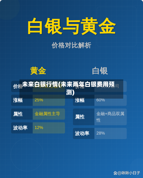 未来白银行情(未来两年白银费用预测)